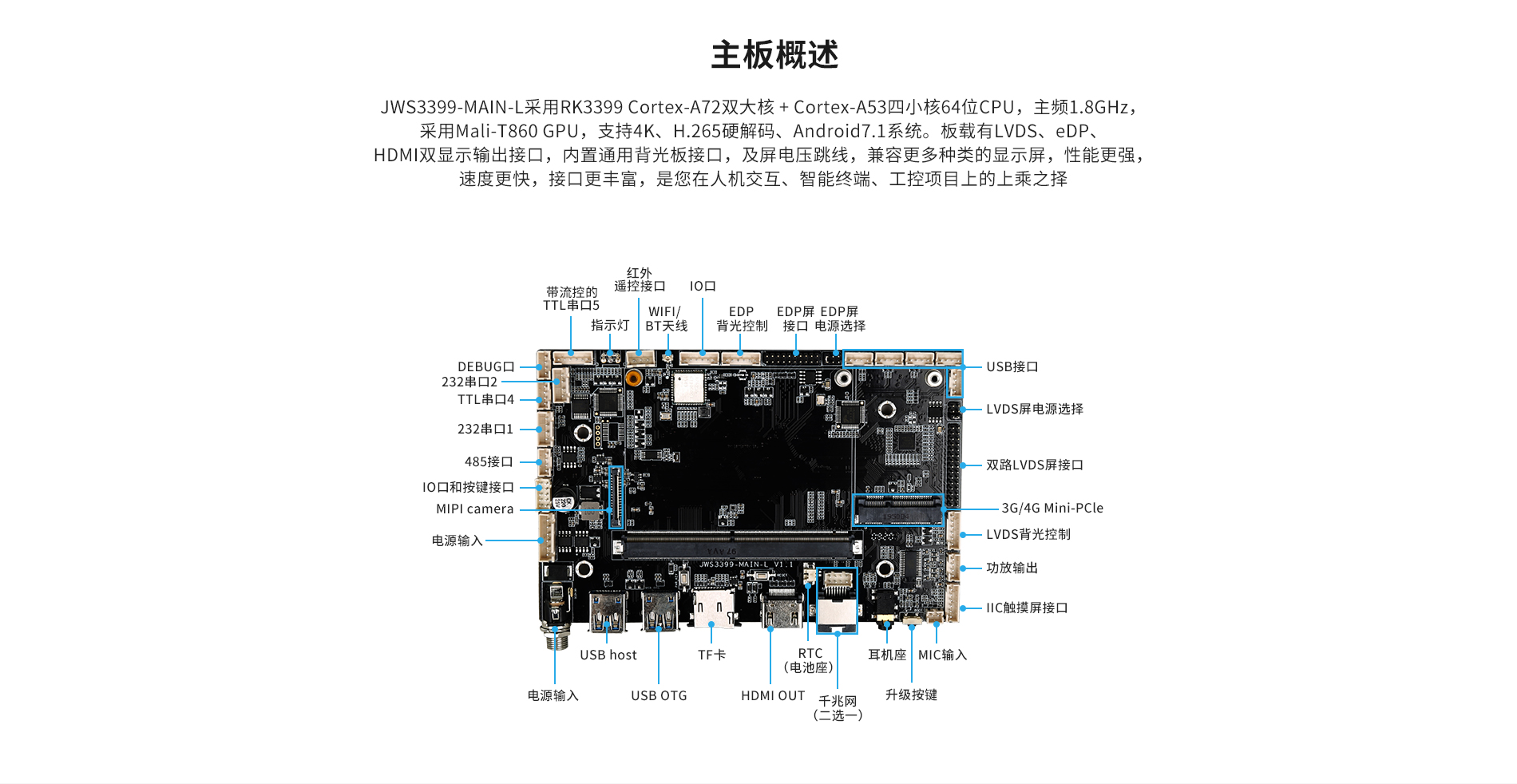 嵌入式工控機主板