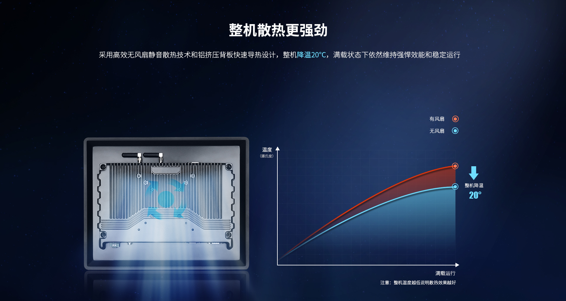 工業(yè)電腦